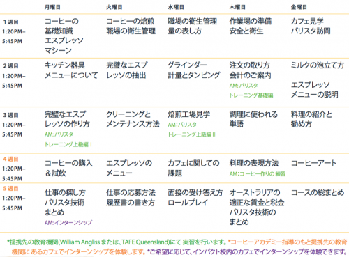 オーストラリア カフェの街メルボルンで働くためのバリスタ英語コース紹介 札幌からカナダ オーストラリア留学手配してます 北海道留学センター