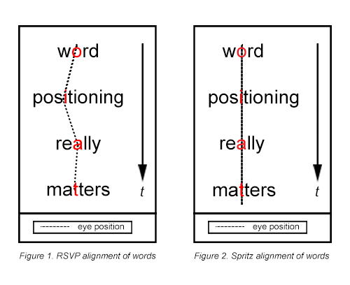 速読 英語リーディング学習には Spritz がおすすめ オーストラリア留学センター スタッフブログ