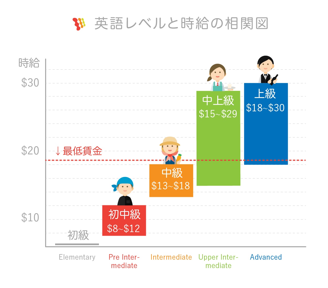 ワーキングホリデーで働く - オーストラリア留学のことなら